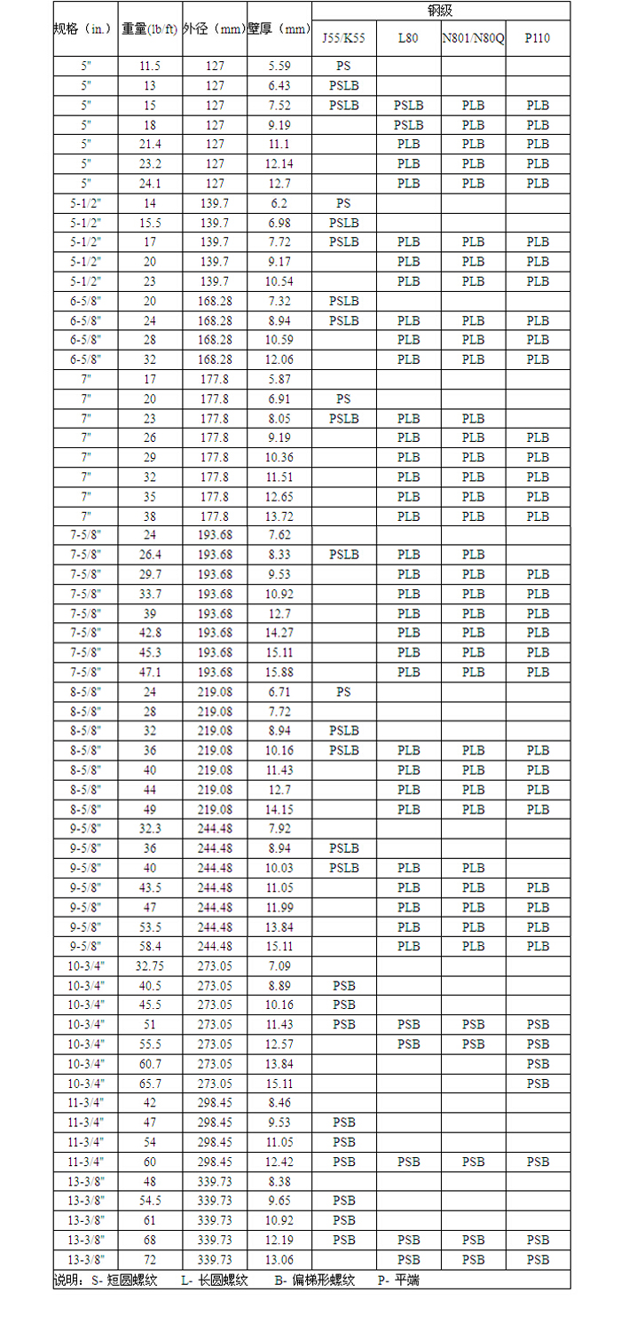 石油套管加工產(chǎn)品1.jpg